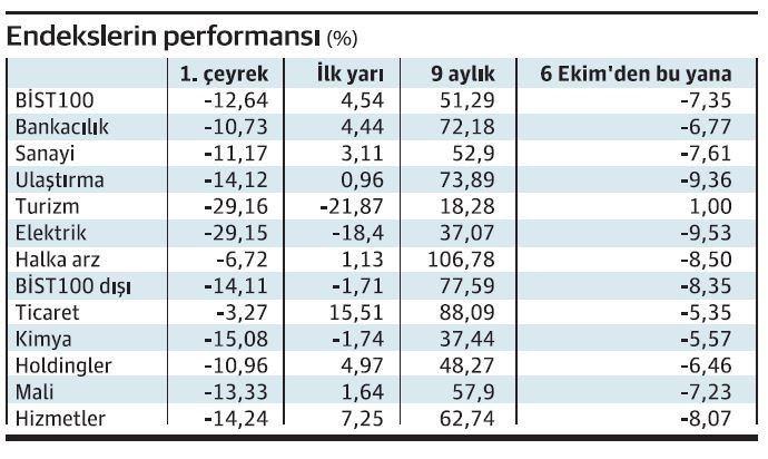 Savaş stresi TL varlıkları baskıladı! Merkez’in oyun planında değişiklik beklenmiyor