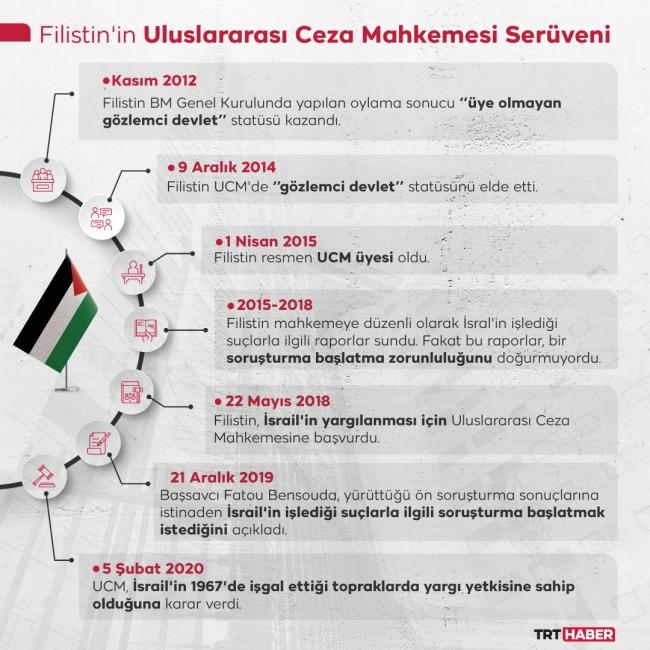 Savaş suçu işleyen ülkelerin ‘yargılanma’ süreci bakın nasıl ilerliyor!