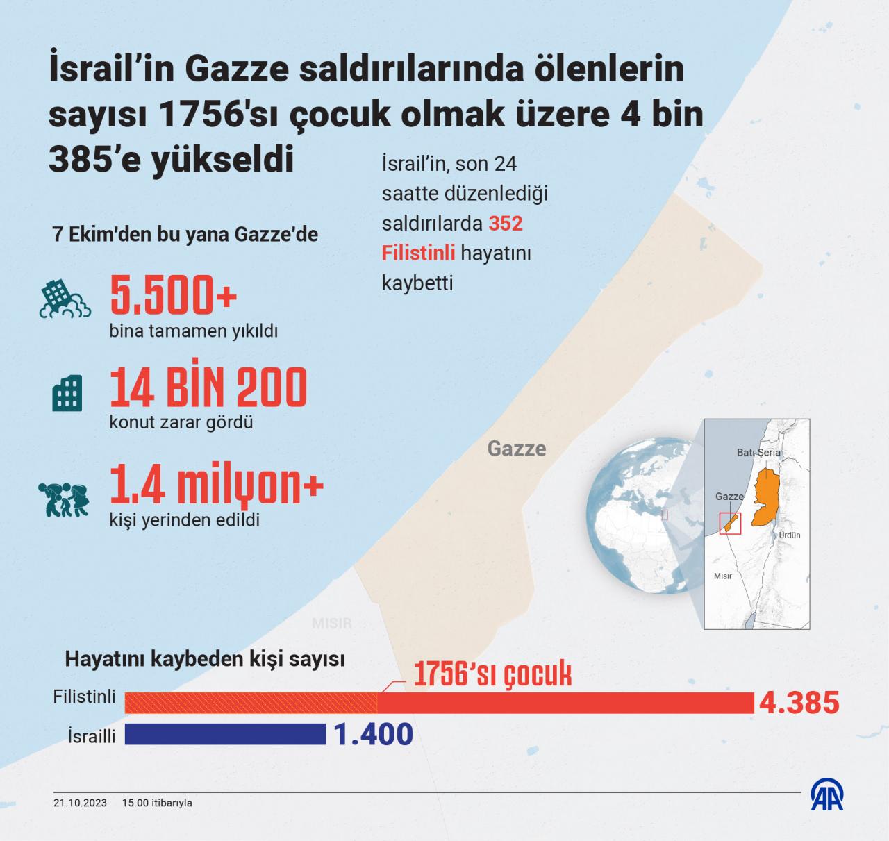 Son Dakika... İsrail Ordu Sözcüsü duyurdu: Rehineler için kara baskını yapılıyor!