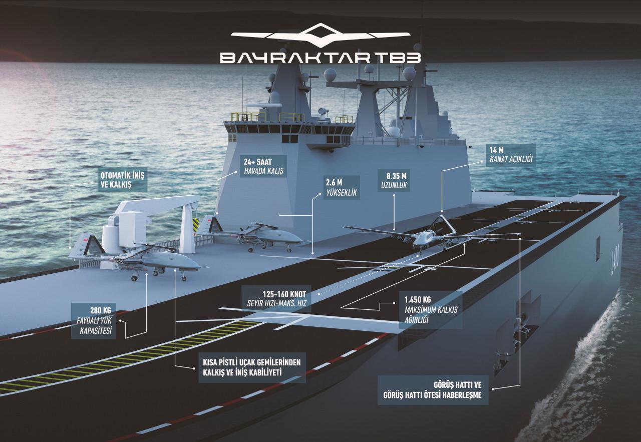 Bayraktar TB-3 artık uçmaya hazır! Tekerler havalandı