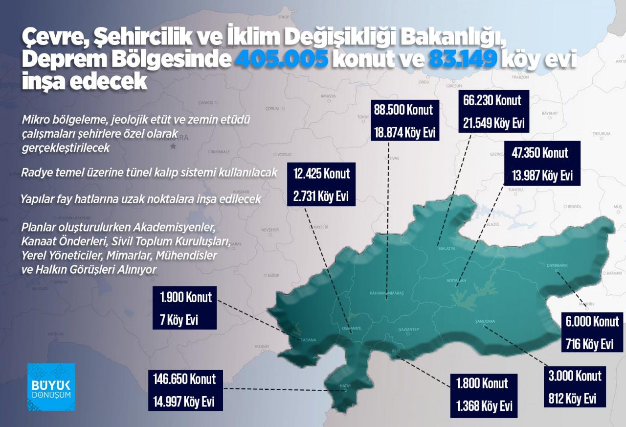 CHP'nin depremzedeler üzerinden çirkin algı operasyonuna 13 maddede cevap