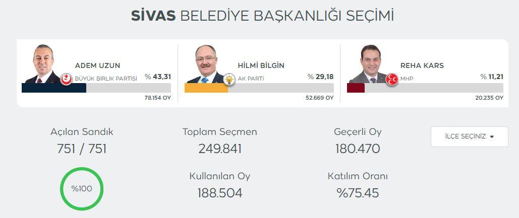 BBP Lideri Destici: Teröristlere belediyelerimizin kapıları kapalı