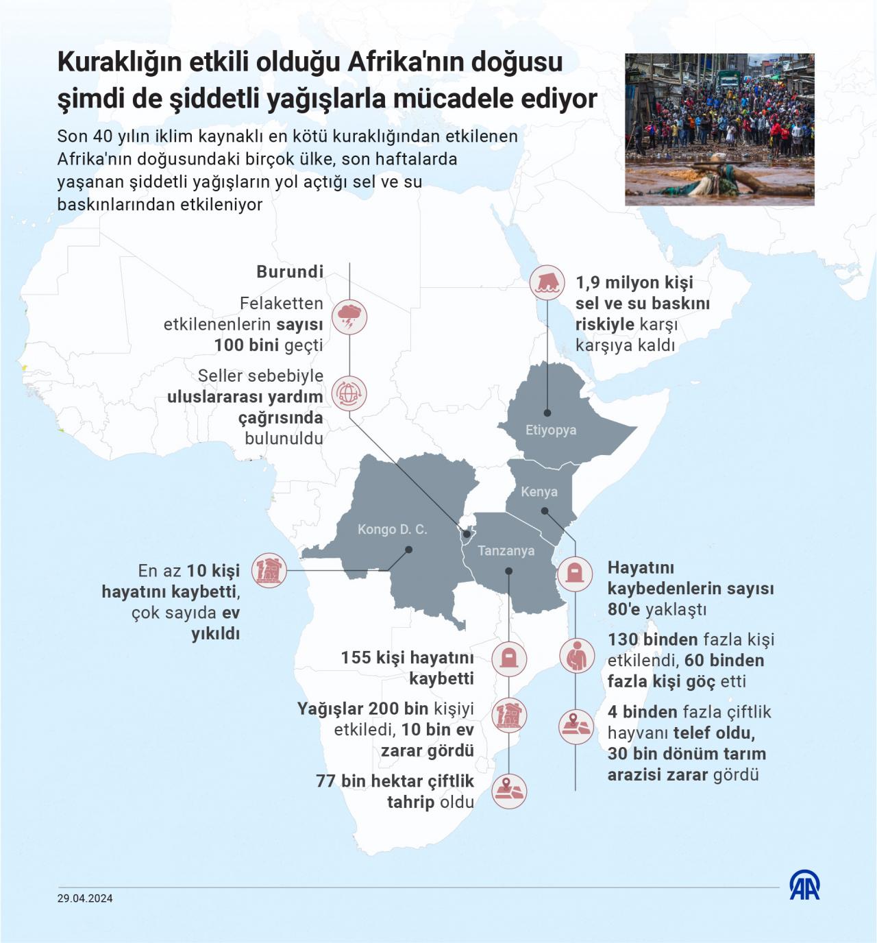 Kuraklığın etkili olduğu Afrika'nın doğusu şimdi de şiddetli yağışlarla mücadele ediyor