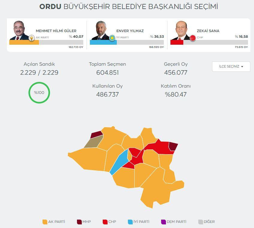 İYİ Parti'den YSK'ya ikinci Ordu başvurusu: Seçimler yenilensin