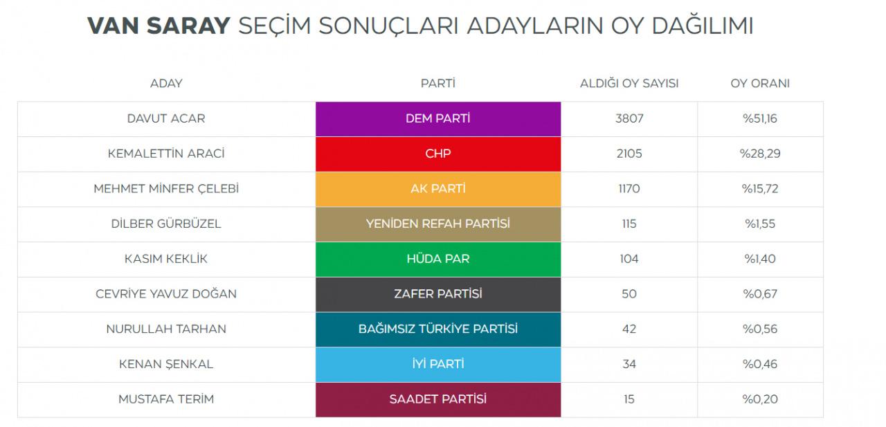 CHP ve DEM Parti arasında ‘Van’ krizi! Partiden ihraç edildi