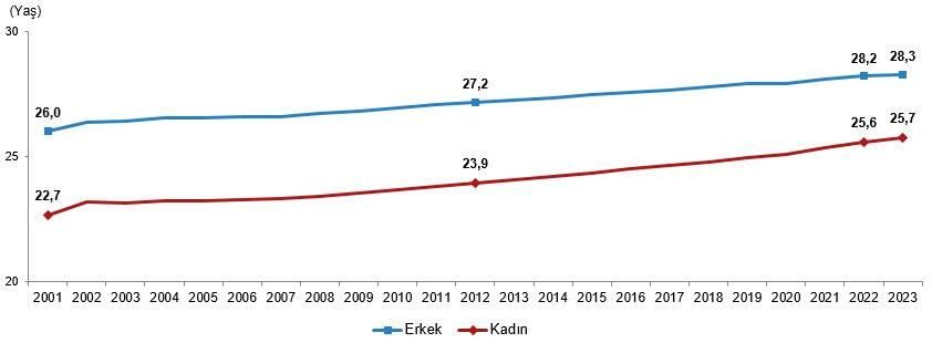 Hükümetin önündeki en zor problem... Rakamlar her yıl kötüye gidiyor