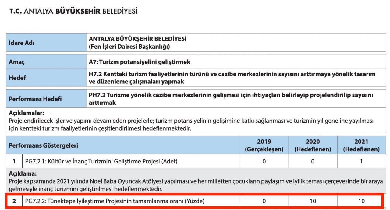 Teleferik faciasının yaşandığı tesisle ilgili Böcek’i terletecek rapor: 5 yılda 0 ilerleme