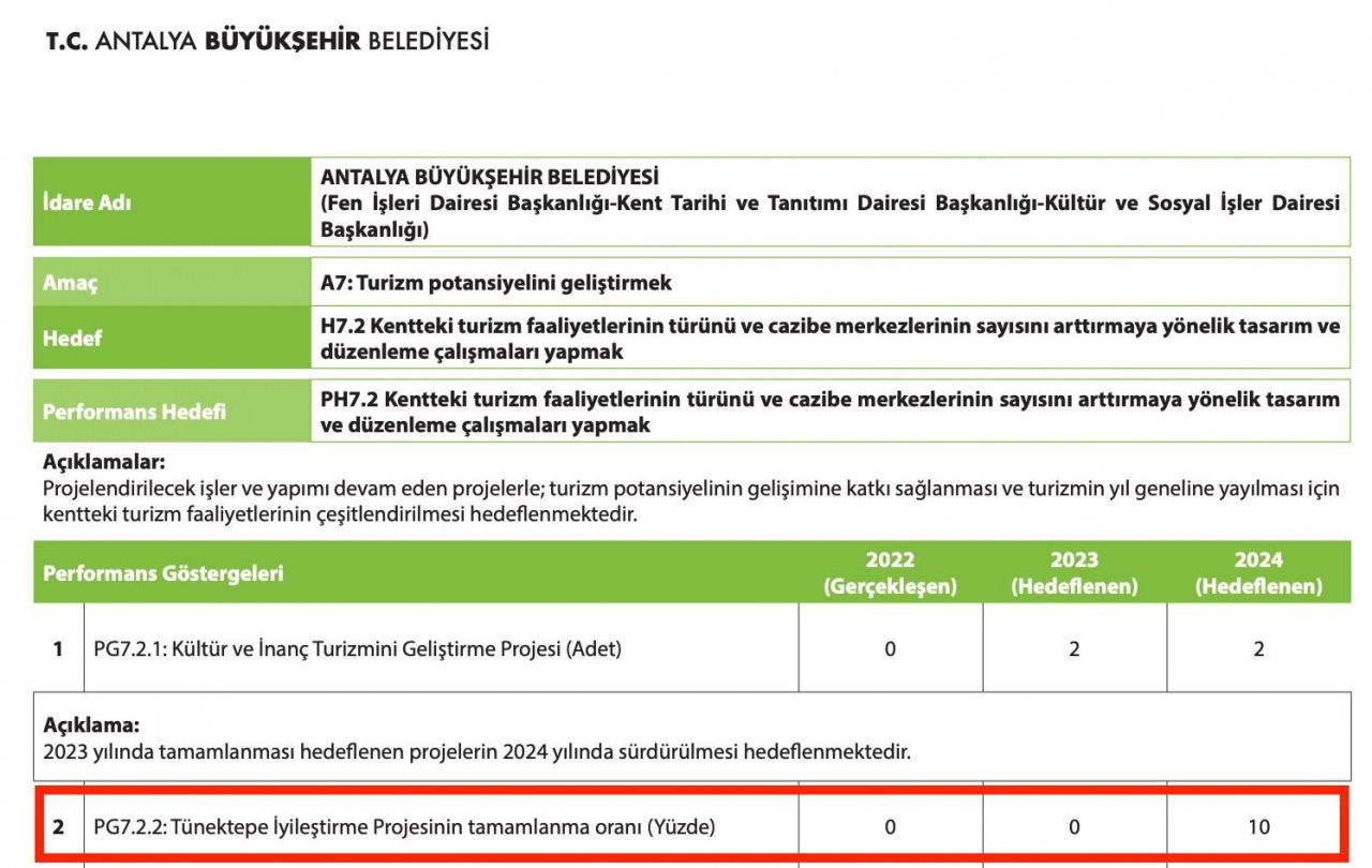 Teleferik faciasının yaşandığı tesisle ilgili Böcek’i terletecek rapor: 5 yılda 0 ilerleme