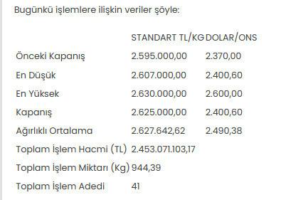 Altının kilogram fiyatı 2 milyon 625 bin liraya yükseldi