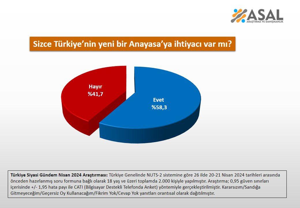 Başkan Erdoğan sinyali vermişti! Anket sonuçları açıklandı