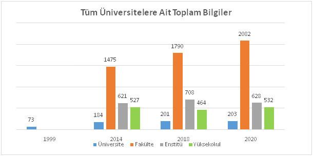 Türkiye’de akademik enflasyon: Okul çok nitelik az