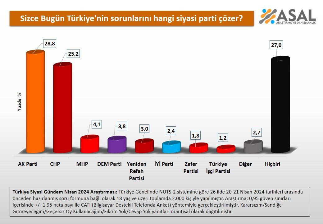 Son yapılan anket ortaya çıktı! CHP iktidar olur mu?