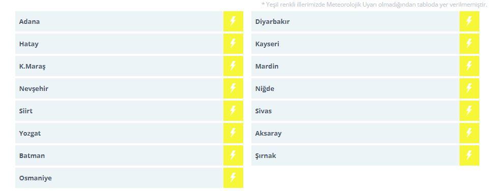 Meteoroloji'den çok sayıda ile sarı kodlu uyarı: İstanbul'da kritik saatler!