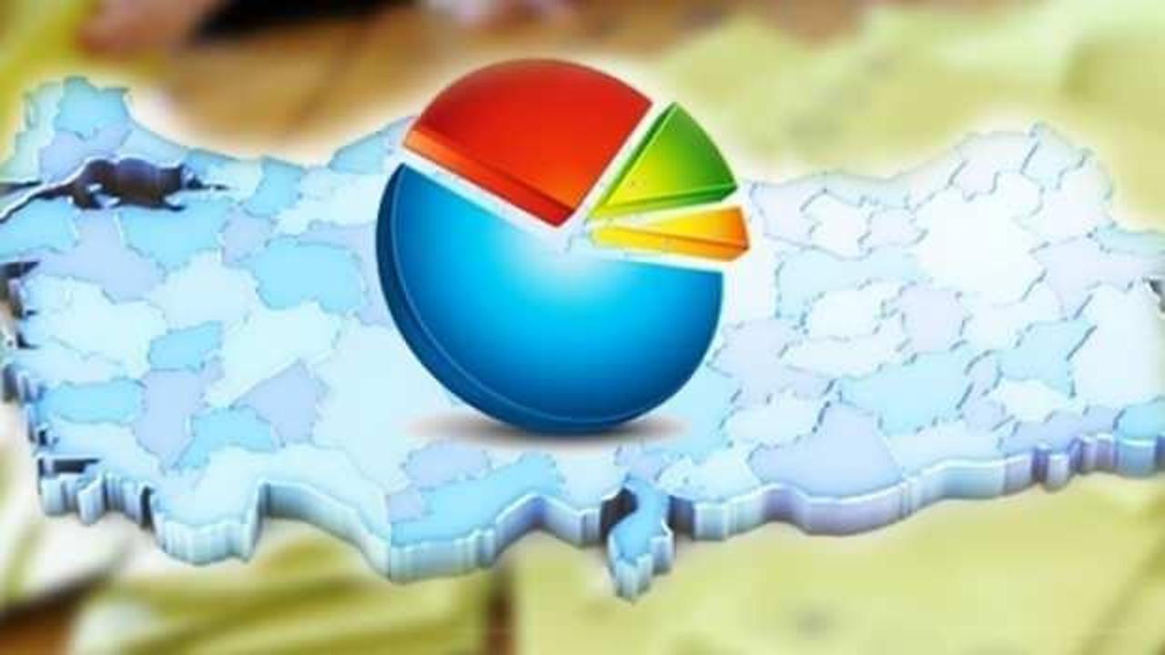 Son yapılan anket ortaya çıktı! CHP iktidar olur mu?