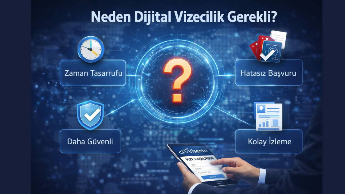 Visento Vize ile Dünyaya Açılan Kapı: Vize Başvurularında Güvenli ve Hızlı Çözümler